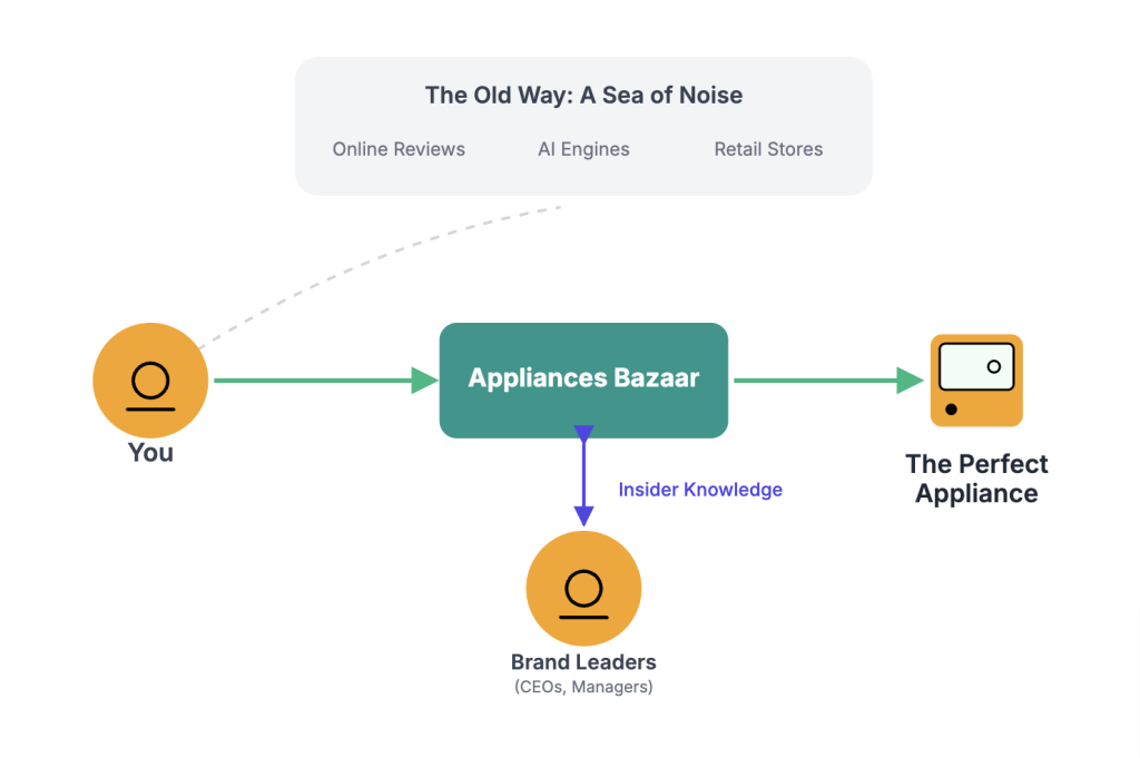 Appliances Bazaar Insider Advantage